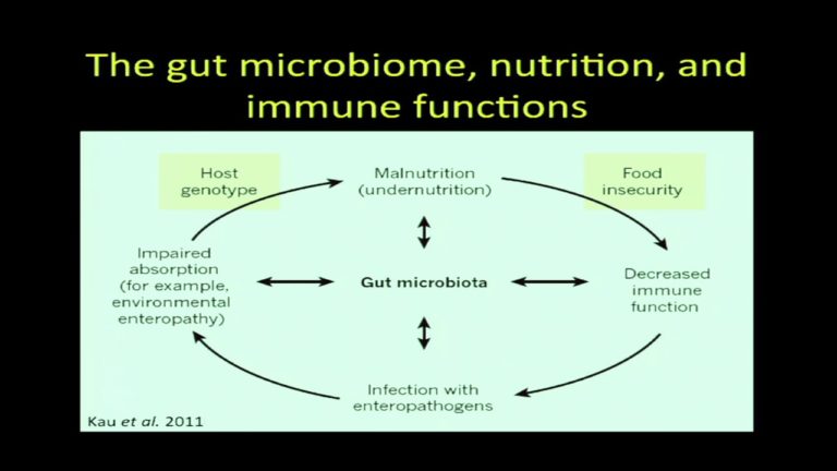 Writing the Microbiome